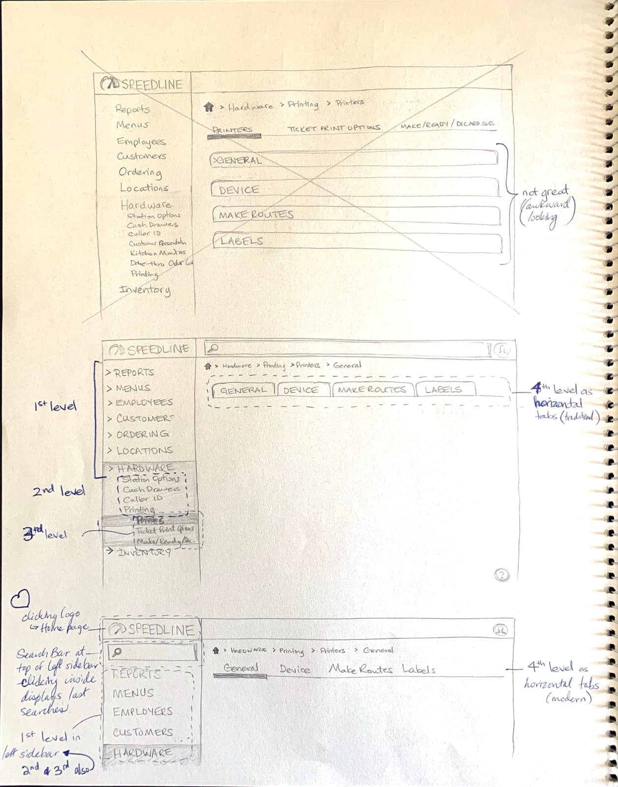 Hand-drawn sketches of three left-sidebar layouts with a search bar at the top and lower levels shown as tabs