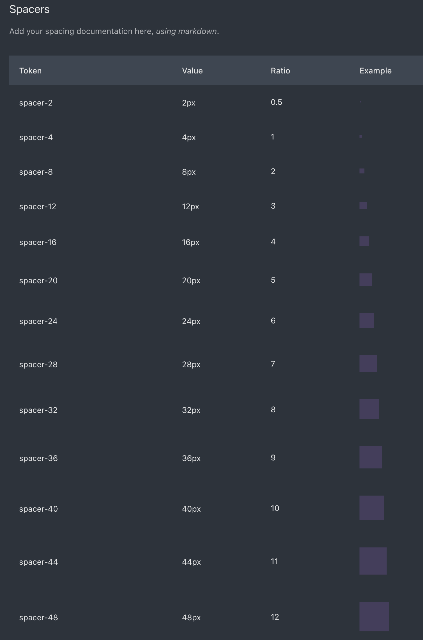 Spacing tokens from spacer-2 (2px) to spacer-48 (48px), built on a 4px unit