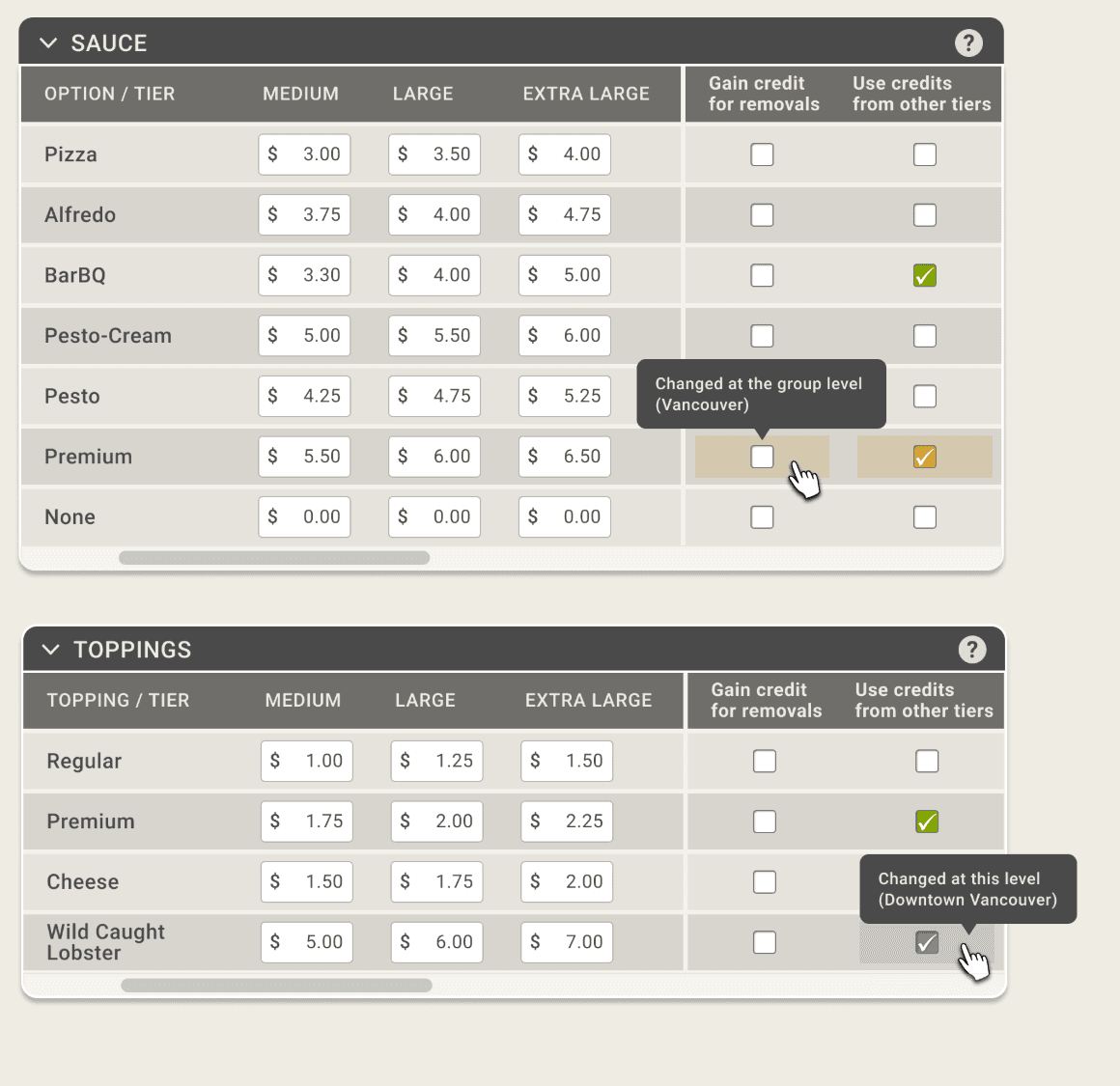 Sauce and Toppings pricing tables. One checkbox is tinted orange with the tooltip 'Changed at the group level (Vancouver)', and another is tinted blue with 'Changed at this level (Downtown Vancouver)'.
